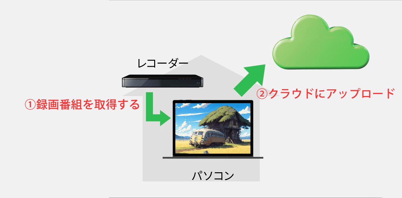 DiXiM U Cloud サービス概要