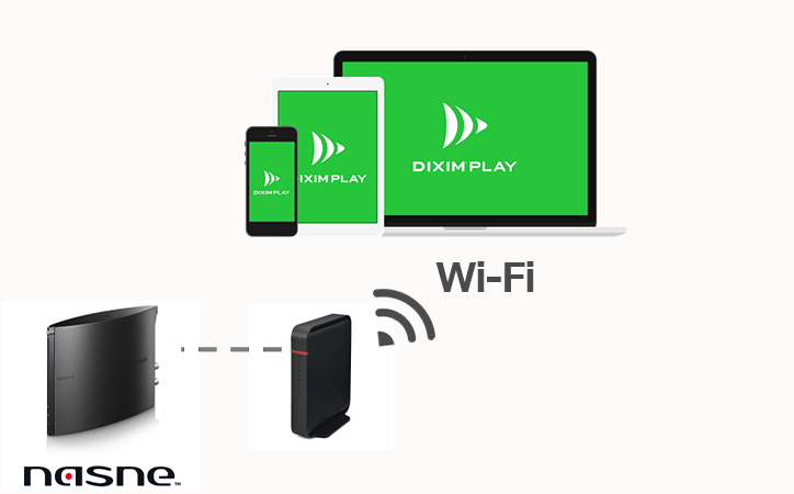 Step1：nasneとDiXiM Playがインストールされたデバイスを、同じネットワークにつなげます。