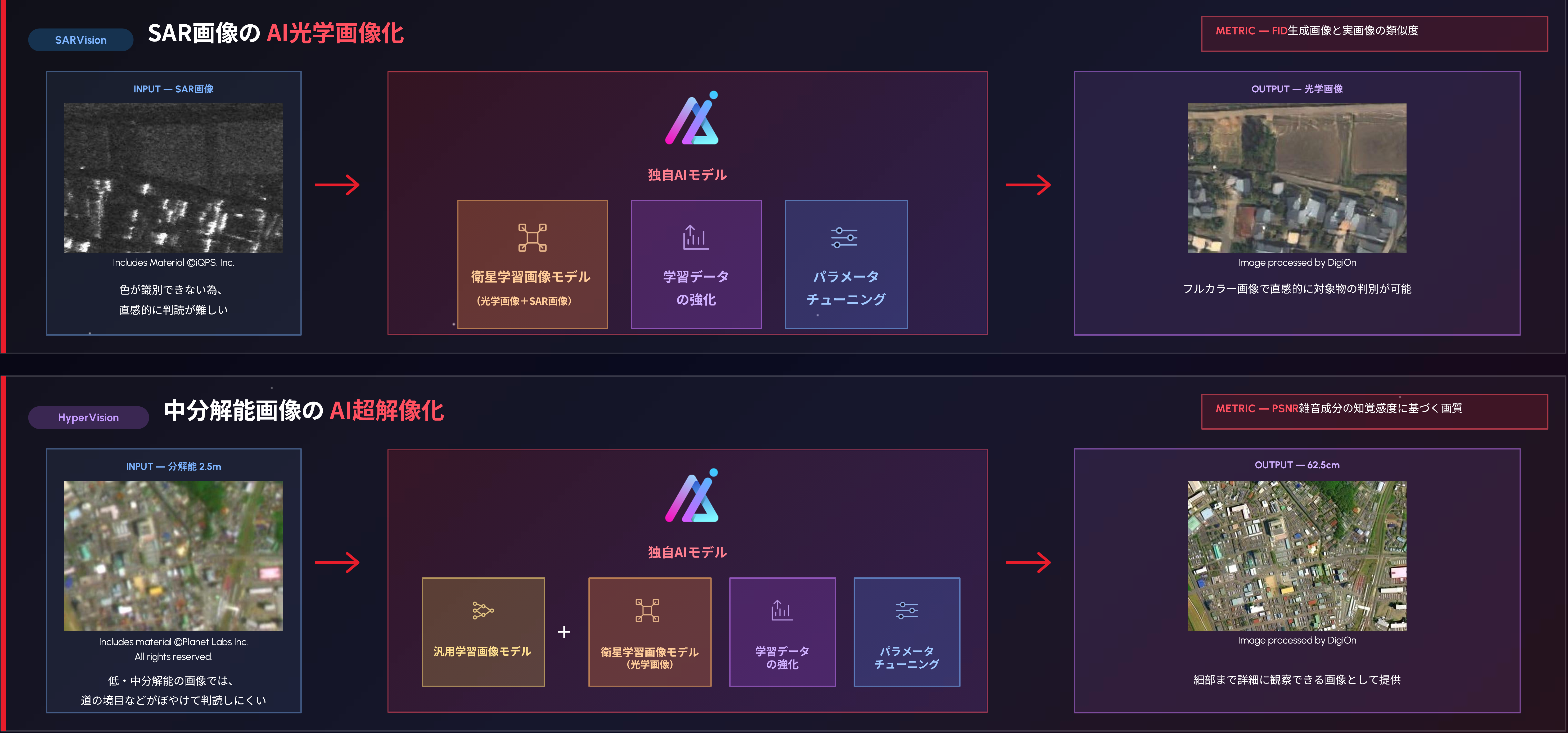 AI技術のしくみ