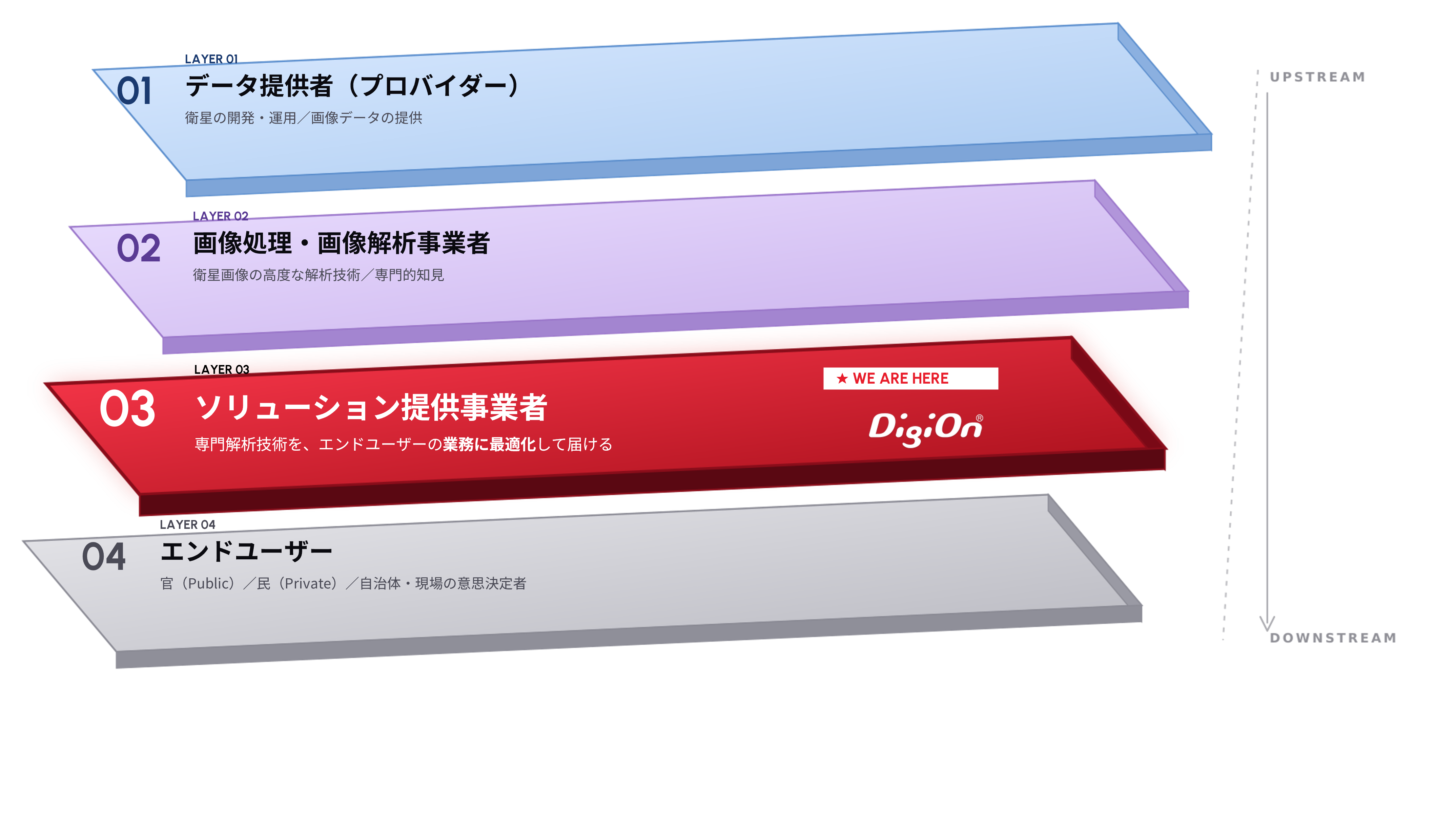 「専門知」を「現場の判断」へ繋ぐ、第3階層