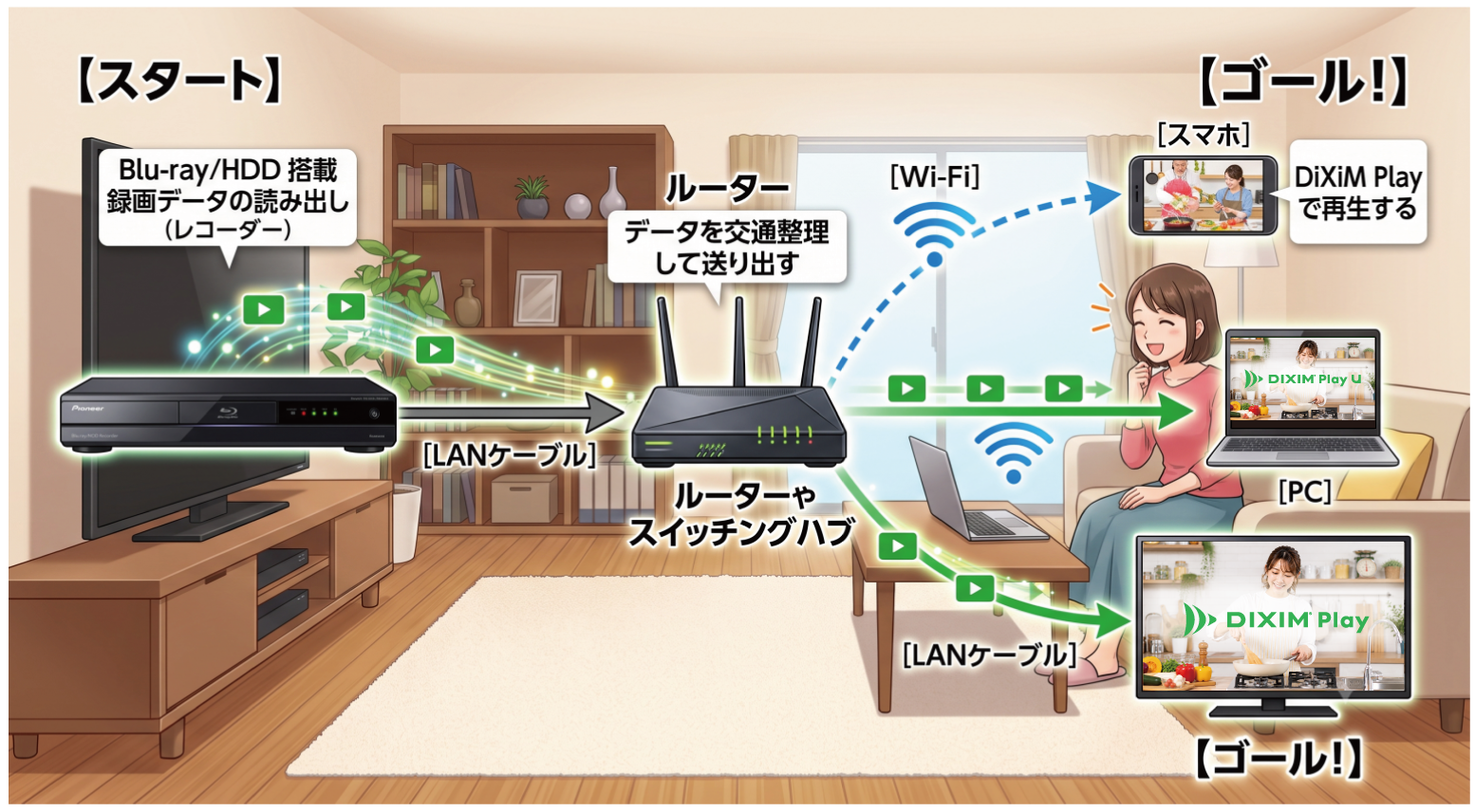 データのバトンリレー画像
